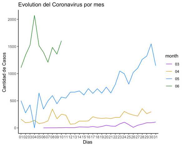 visuaizacion_times_series