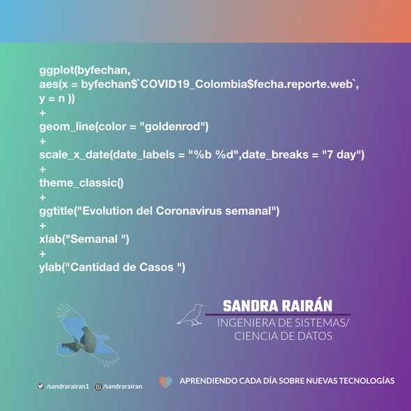 visuaizacion_times_series