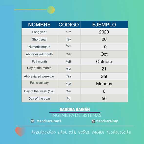 tabla_fechas