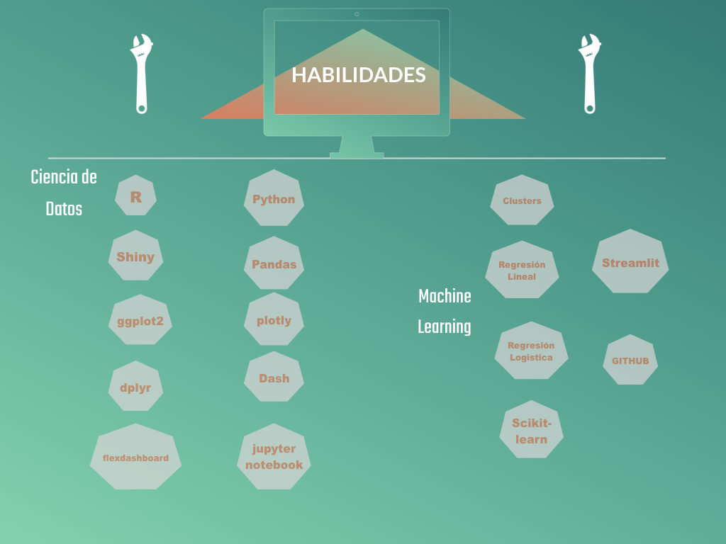 habilidades